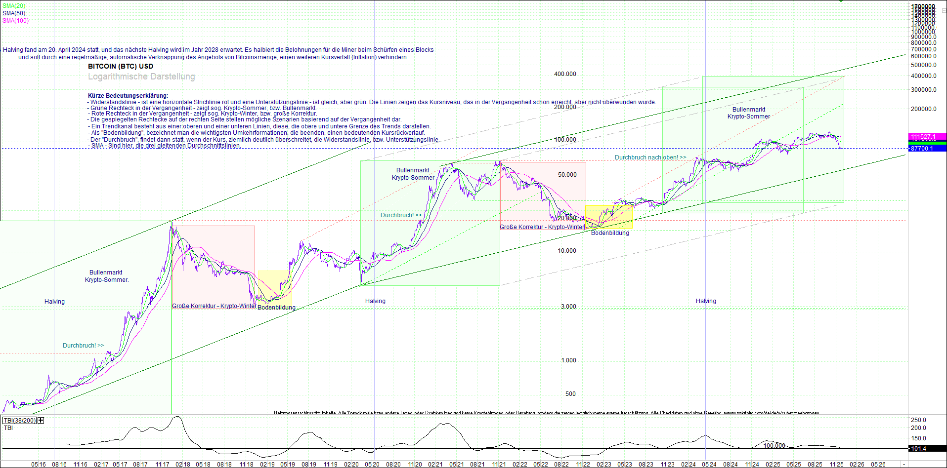bitcoin_(btc)_chart_sehr_langfristig.png