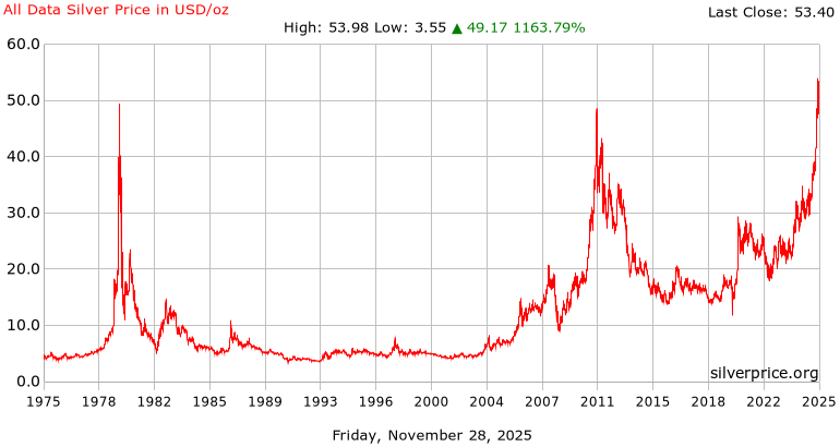 silver_all_data_o_usd_x.png