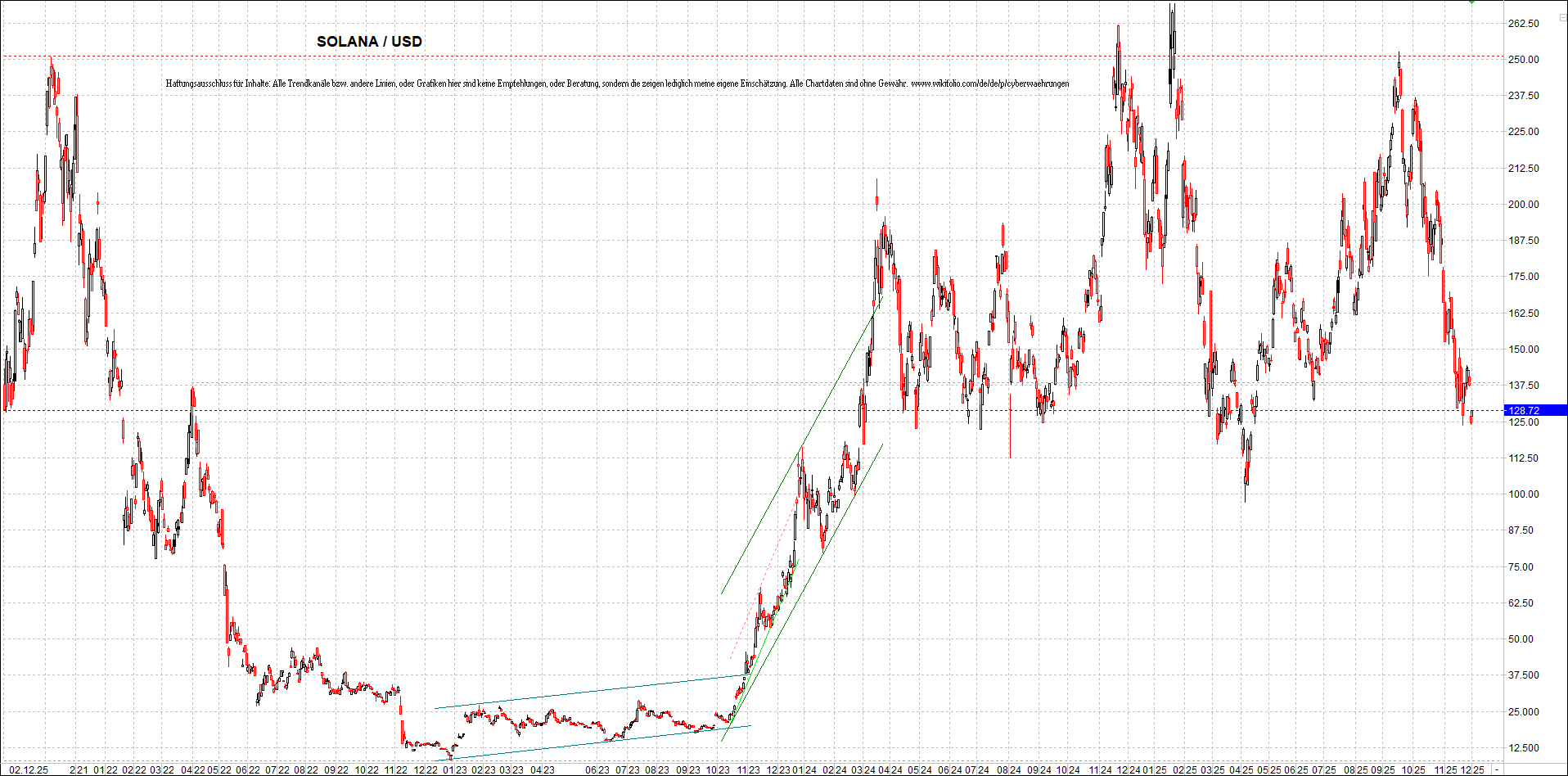 x_solana_usd_chart_(von_o.png