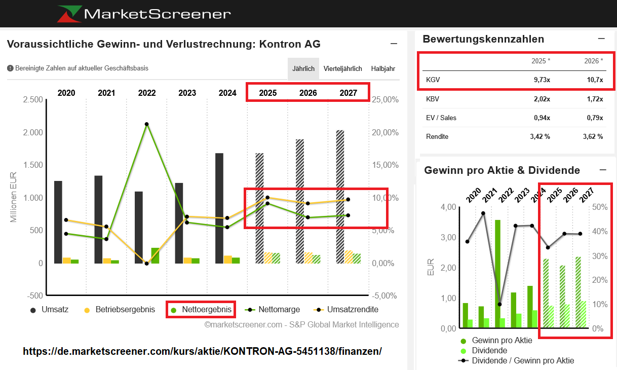 kontron_ag_finanzdaten_prognosen_sch__tzung....png