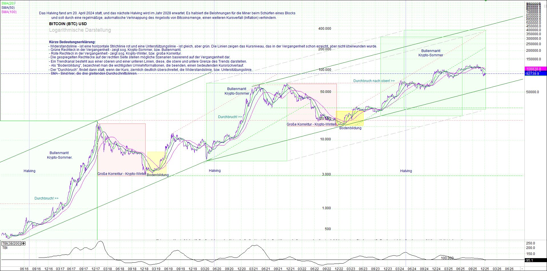 bitcoin_(btc)_chart_sehr_langfristig.png