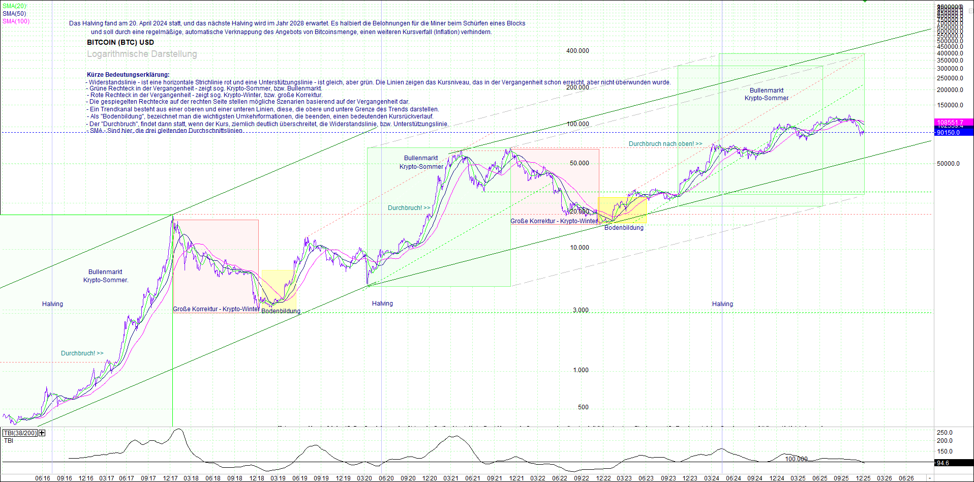 bitcoin_(btc)_chart_sehr_langfristig.png