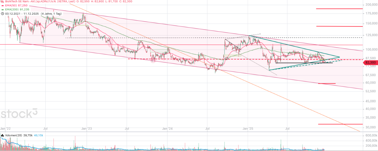biontech_2025-12-11_19h.png