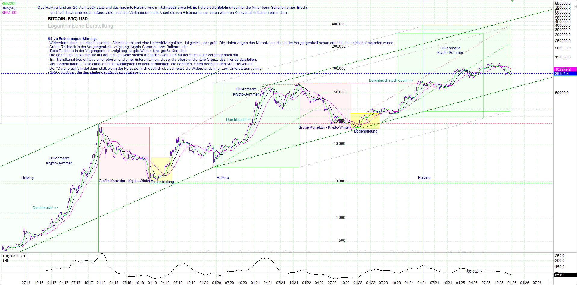 bitcoin_(btc)_chart_sehr_langfristig.png