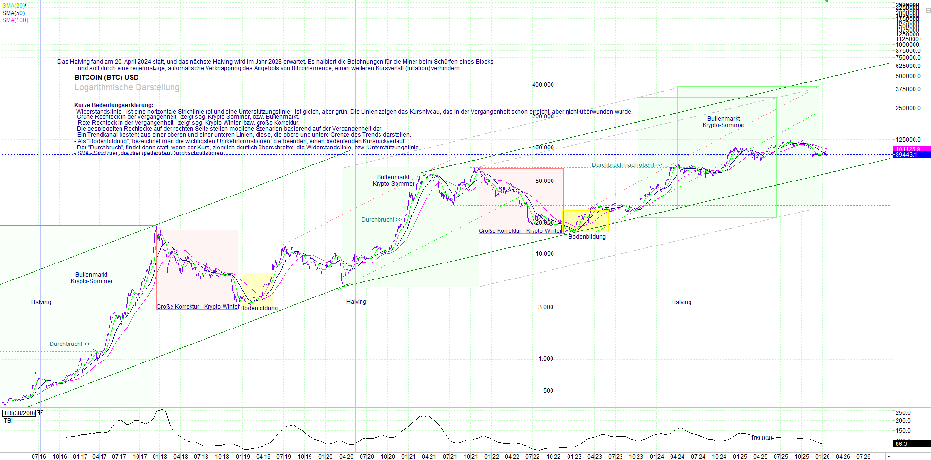 bitcoin_(btc)_chart_sehr_langfristig.png