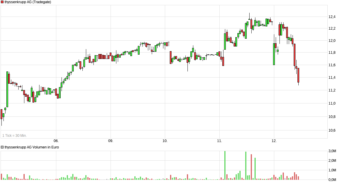chart_week_thyssenkruppagn.png