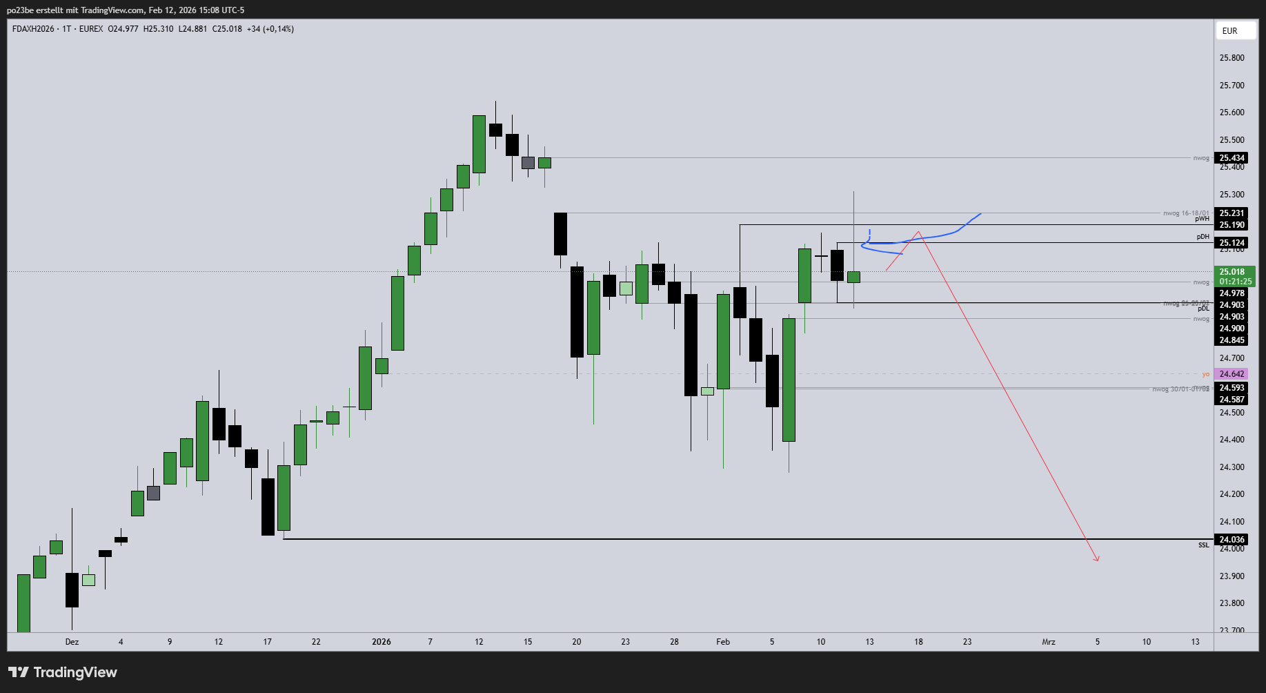 fdaxh2026_2026-02-12_21-08-35_c7a06.png