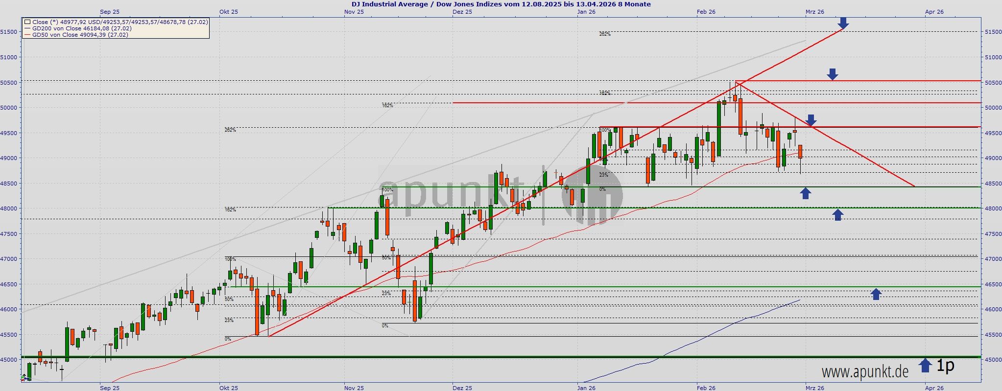 dow_tage_2026.jpg