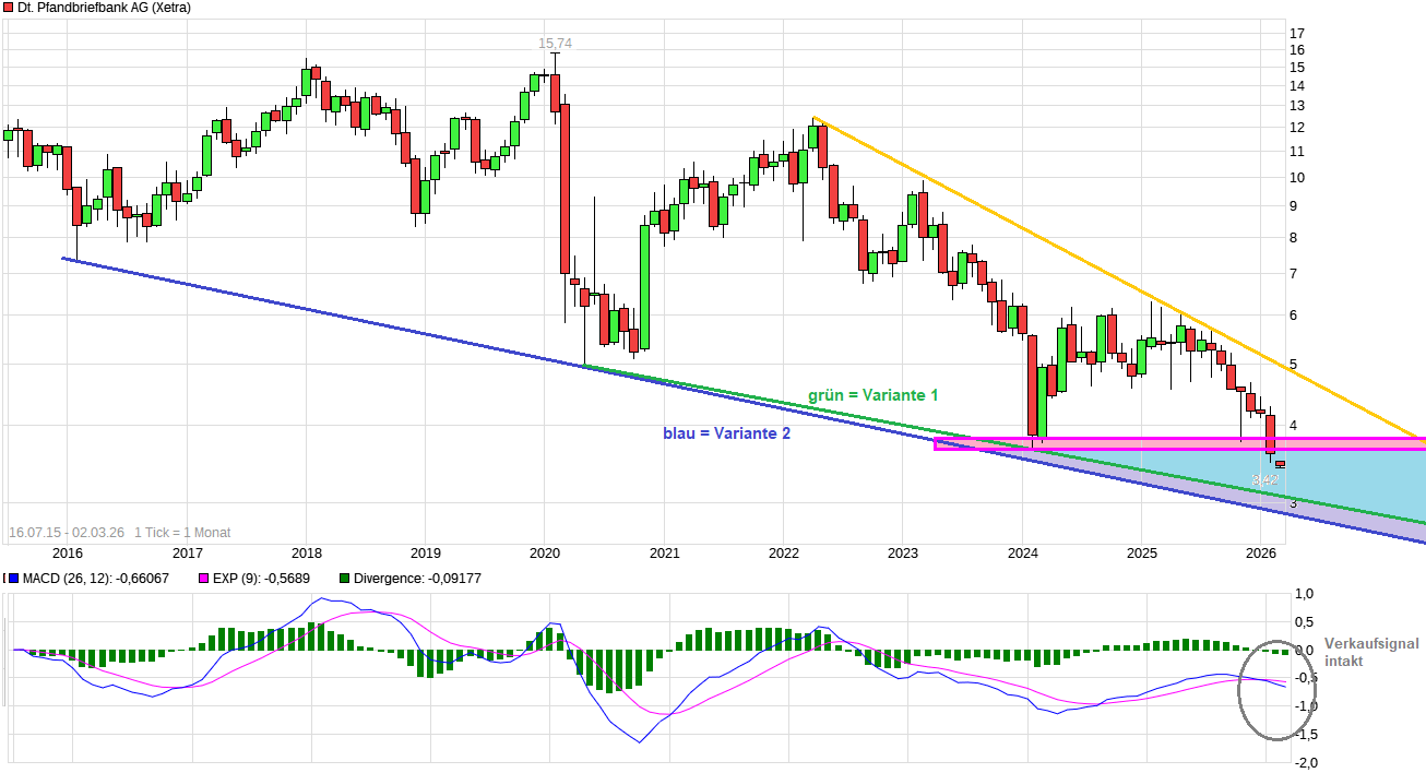 chart_all_deutschepfandbriefbankag.png