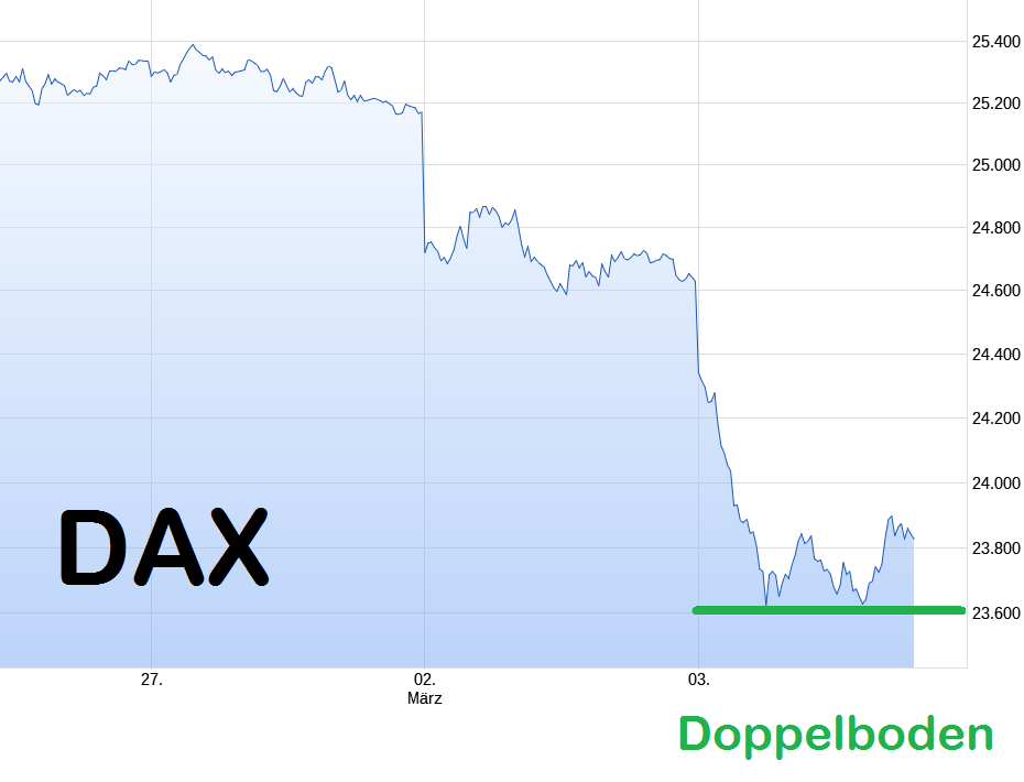 dax-3-3-2026.png