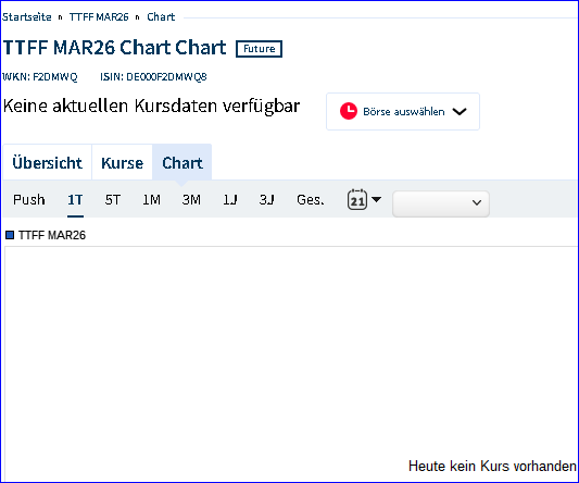 2026-03-09-suche-nach-ttf-chart-ergibt-ttff-....png