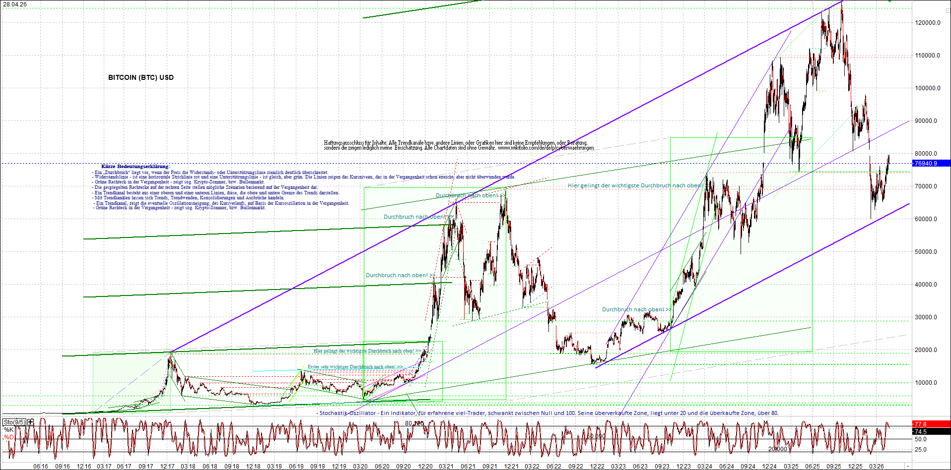 bitcoin_chart_heute_morgen.png