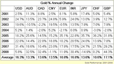goldperformance_in___jpy__gbp_chf_etc.jpg