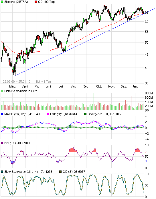 chart_free_siemens.png