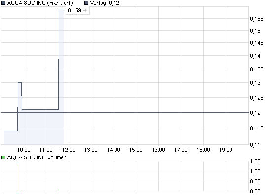 chart_intraday_aquasocinc.png