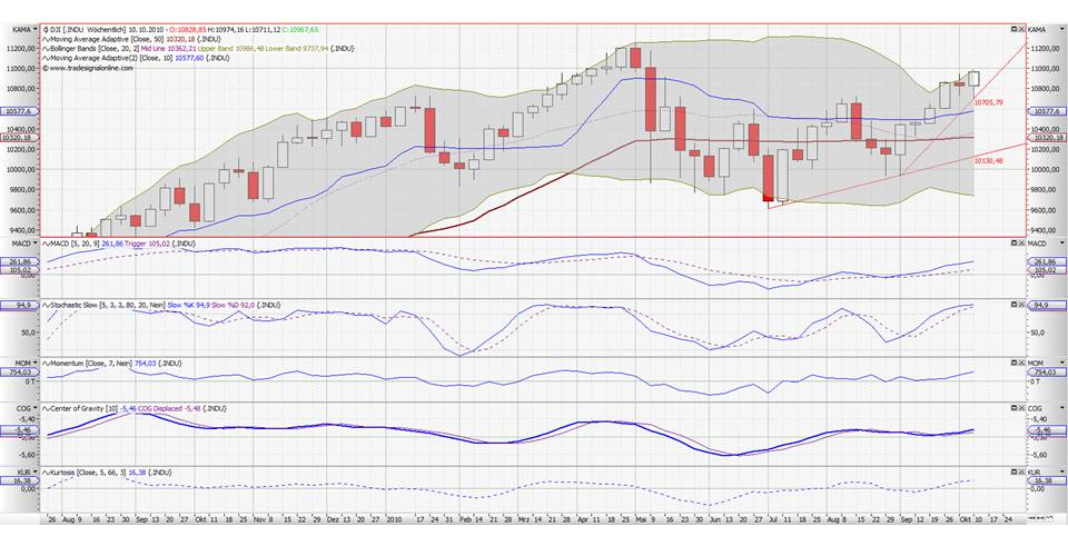 dow-weekly-10-10-07.jpg