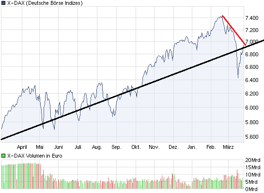 chart_year_x-dax.png