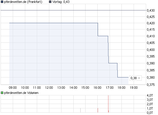 chart_intraday_pferdewettende.png