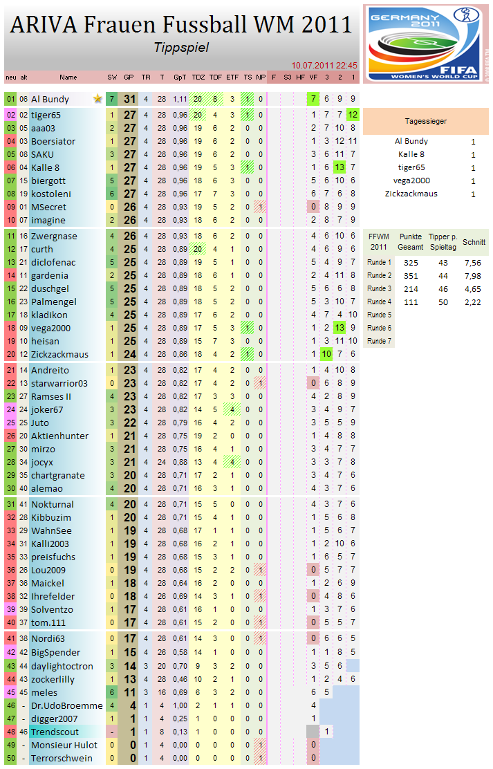 tabelle_4_vf.png