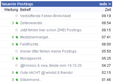2011-10-20-nach-stunden-ist-das-listing-correct.gif