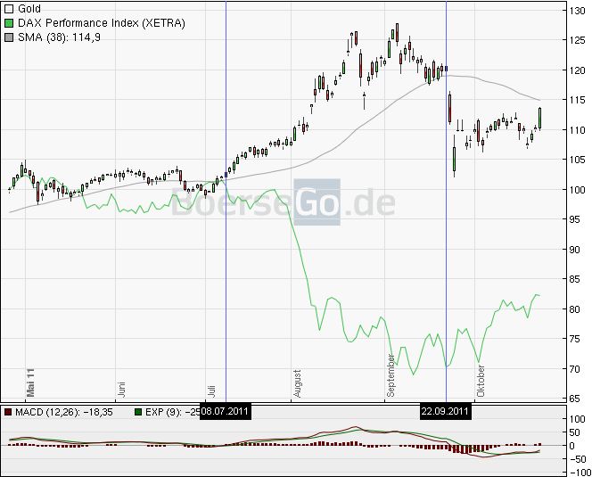 golddax2011.jpg