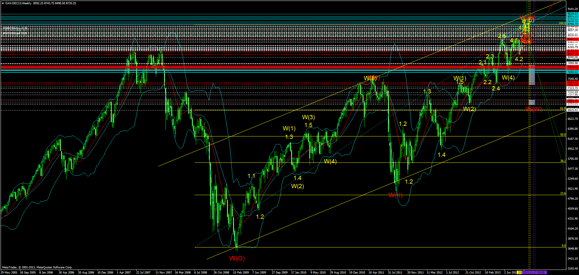 dax-dec13weekly.png