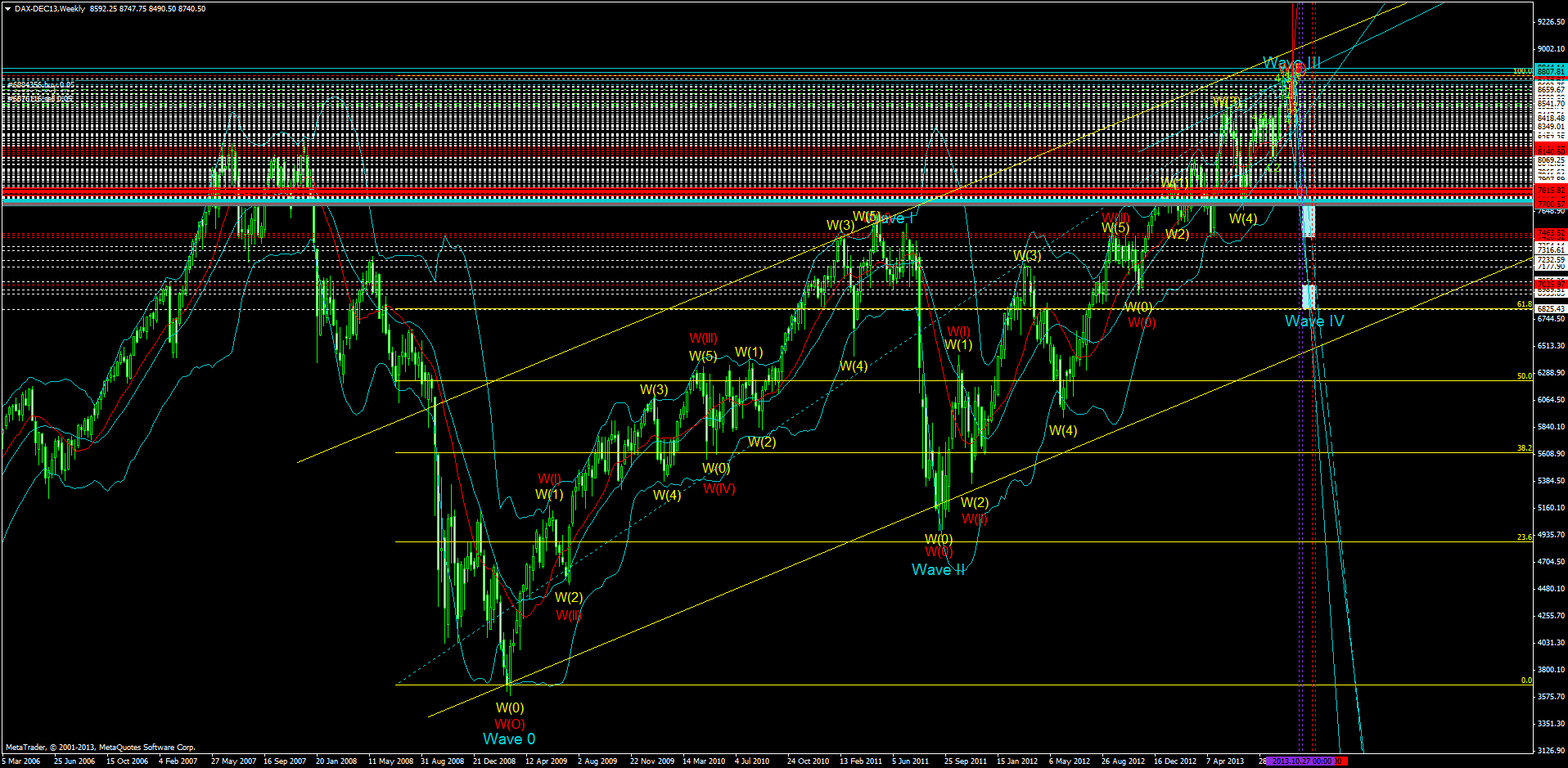 dax-dec13weekly.png