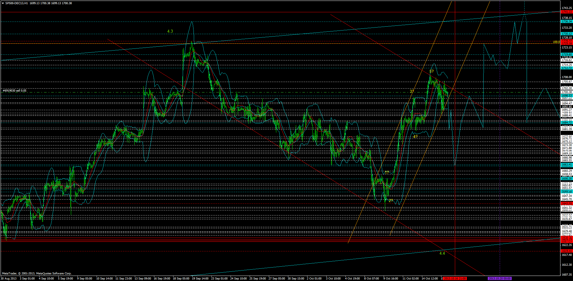 sp500-dec13h1.png