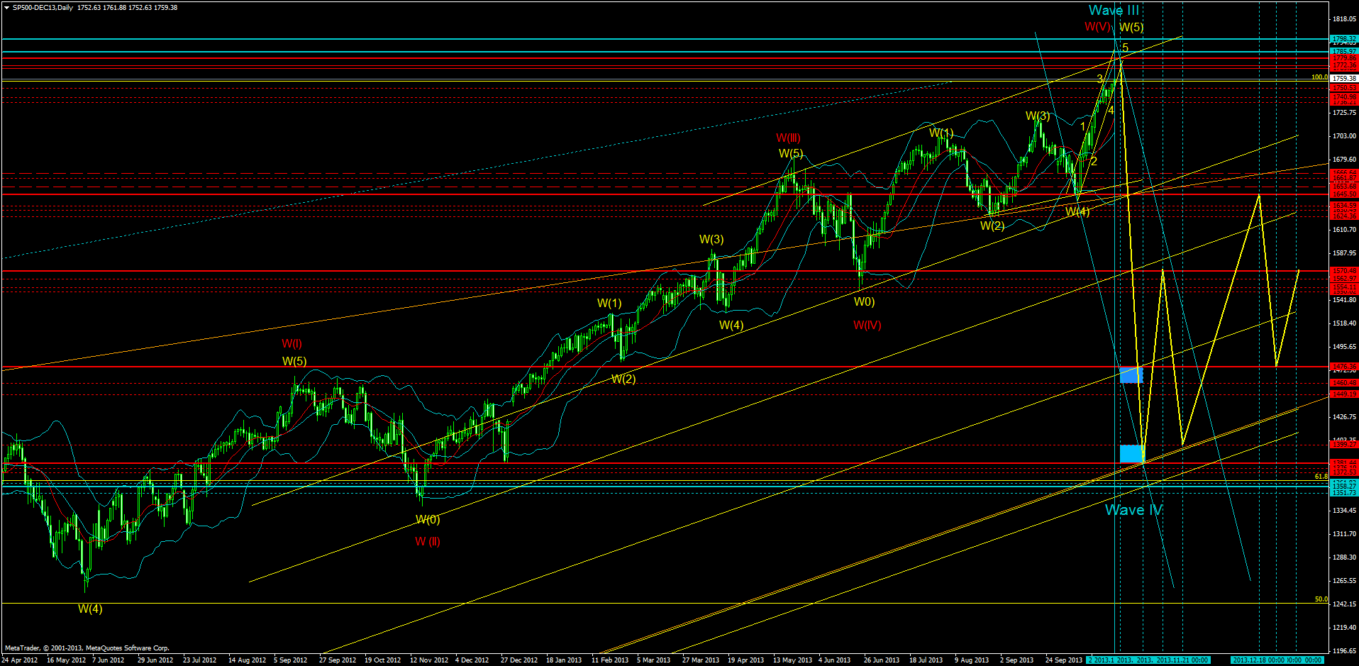 sp500-dec13daily.png