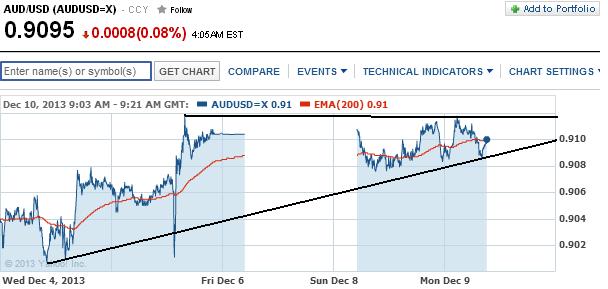 1audusd.jpg