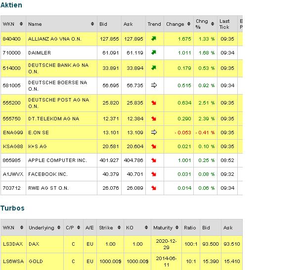 aktienlswatchlist.jpg