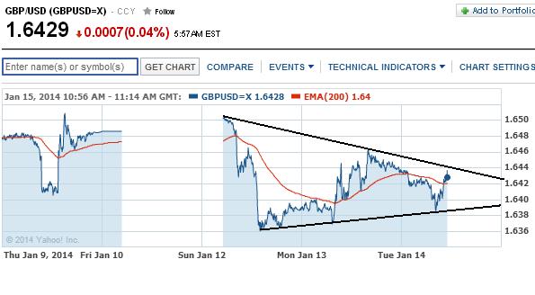 1gbpusd.jpg