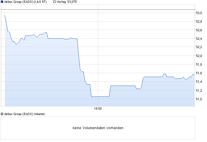 chart_intraday_airbusgroupeads.png