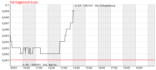analyse_chart.gif