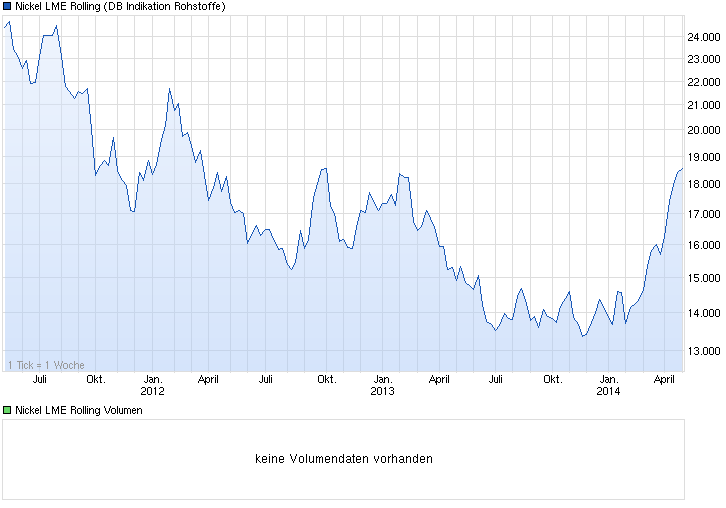 chart_3years_nickellmerolling.png