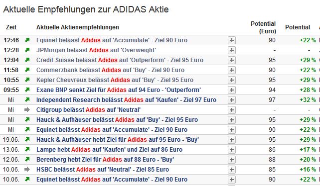adidas_analysen.jpg
