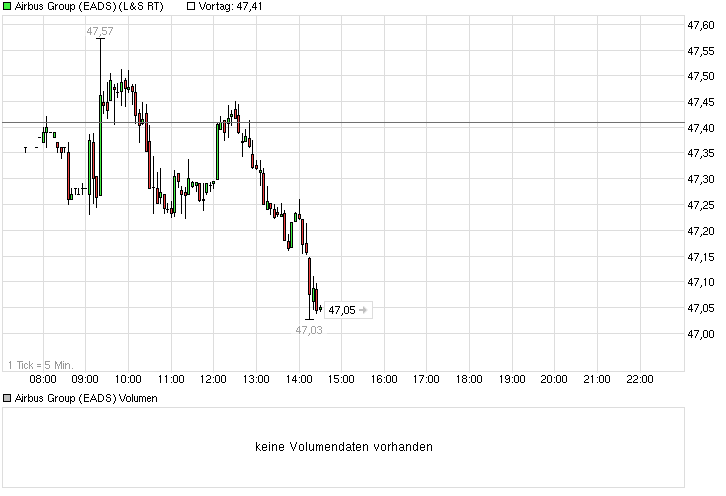 chart_intraday_3-7-airbusgroupeads.png