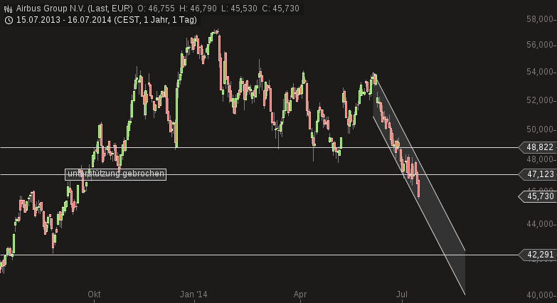 chart-16072014-1403-airbus_group_nv.png