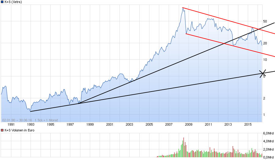 chart_all_ks.png
