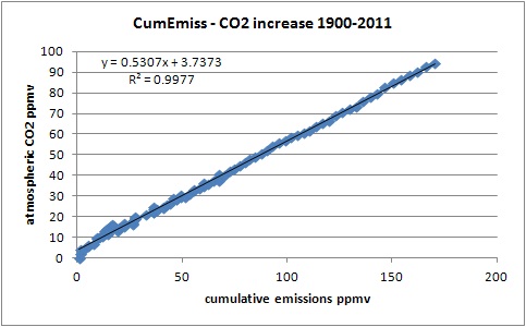 co2_emiss_conc.jpg