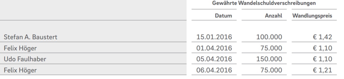 wandelschuldverschreibung.jpg